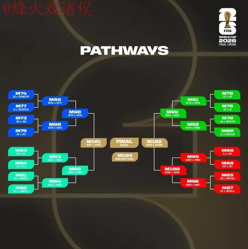 2026世界杯直播与观赛安全指南