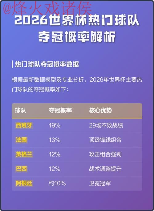 2026世界杯最新全站预测解析 2026世界杯最新全站预测解析