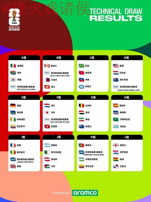2026世界杯预测注册全站指南